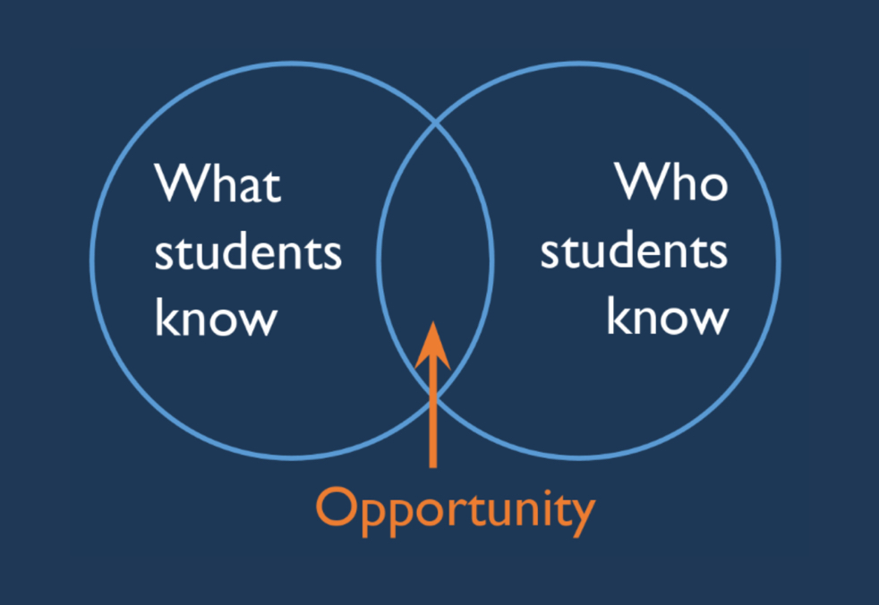 opportunity_venn_diagram_v1