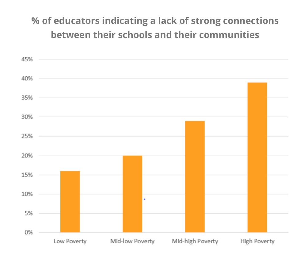 strong_connections_graph_v1