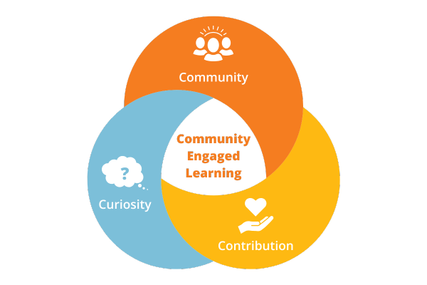 CommunityShare Community-Engaged Learning Framework